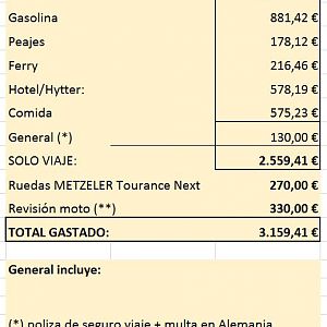 Datos de Cabo Norte