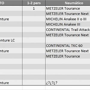 Neumaticos Cabo Norte 2017