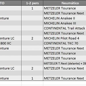 Neumaticos CN 15ago2017