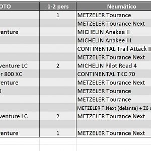 Neumaticos CN 17ago2017