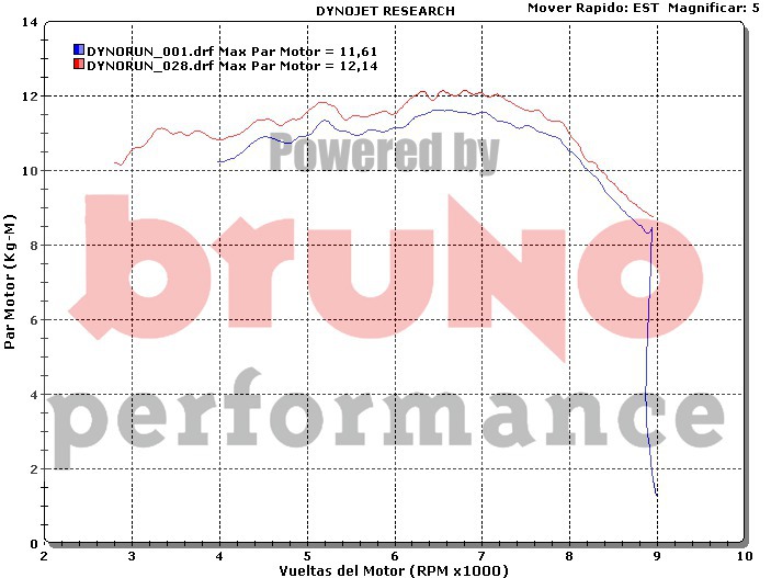 BMW-R1200RS-TORQUE-ConvertImage